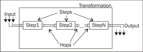 Directing the Kettle engine with transformations