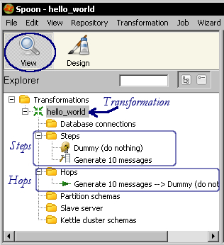 Viewing the transformation structure