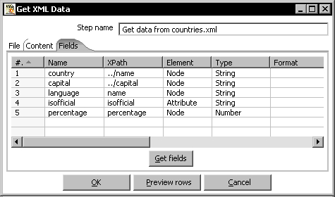 Time for action—getting data from an XML file with information about countriesXML filesabout