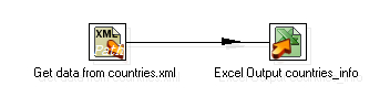 Time for action—getting data from an XML file with information about countriesXML filesabout