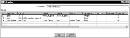 Time for action—calculating World Cup statistics by grouping data