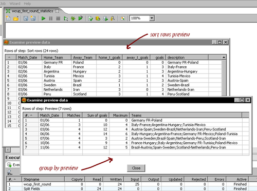 Time for action—calculating World Cup statistics by grouping data