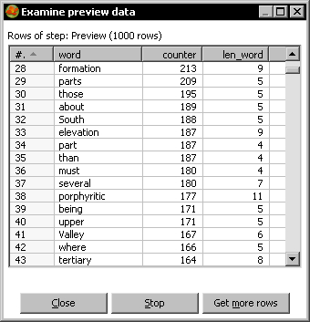 Time for action—counting frequent words by filtering