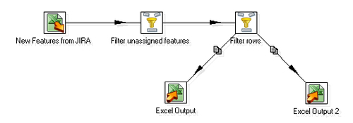 Time for action - assigning tasks by filtering priorities with the Filter rows stepstreamssplitting, based on condition