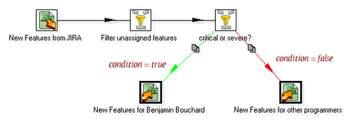 Time for action - assigning tasks by filtering priorities with the Filter rows stepstreamssplitting, based on condition