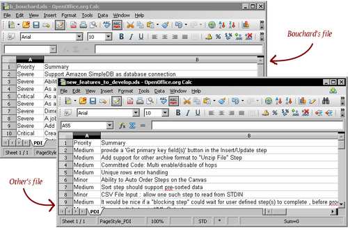 Time for action - assigning tasks by filtering priorities with the Filter rows stepstreamssplitting, based on condition