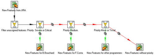 PDI steps for splitting the stream based on conditions