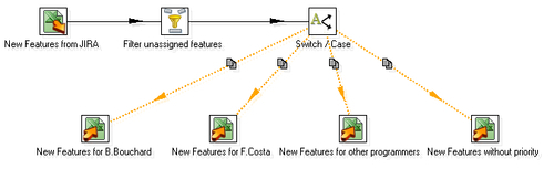 Time for action—assigning tasks by filtering priorities with the Switch/ Case step