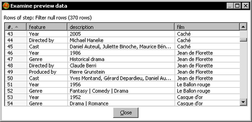Time for action—enhancing a films file by converting rows to columns