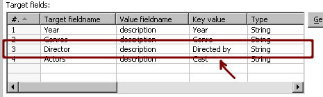 Converting row data to column data by using the Row denormalizer step