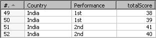 Using Row denormalizer for aggregating data