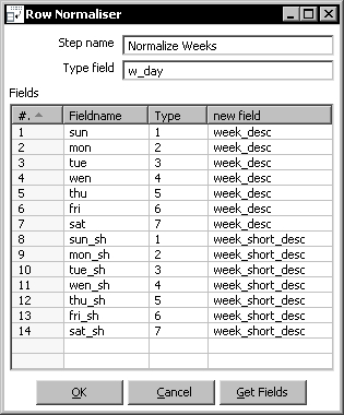 Time for action—creating the time dimension dataset