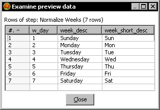 Time for action—creating the time dimension dataset