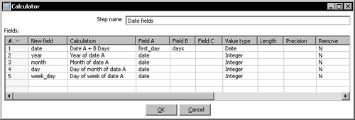 Time for action—creating the time dimension dataset