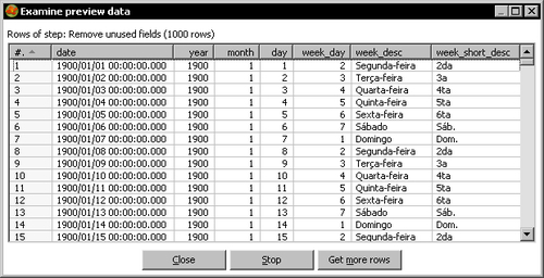 Time for action—creating the time dimension dataset