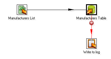 Time for action—loading a table with a list of manufacturers