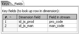 Time for action—keeping a history of product changes with the Dimension lookup/update step