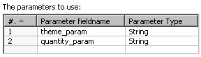 Time for action using a Database join step to create a list of suggested products to buycomplex lookups, dataperforming