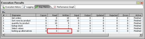 Time for action using a Database join step to create a list of suggested products to buycomplex lookups, dataperforming