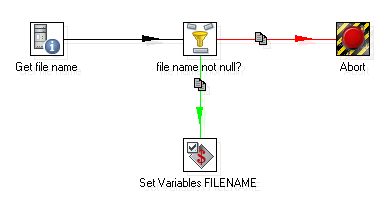 Time for action—updating a file with news about examinations by setting a variable with the name of the file