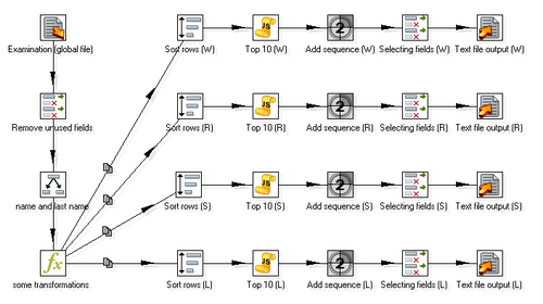 Time for action—generating files with top scores