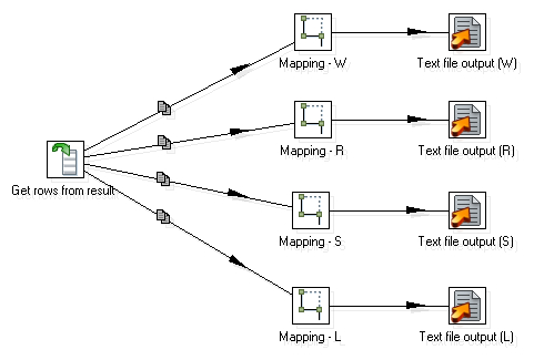 Time for action—splitting the generation of top scores by copying and getting rows