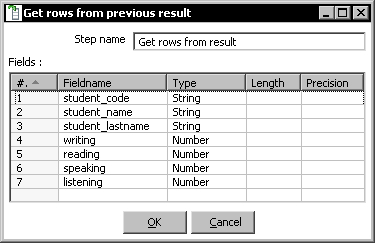 Time for action—splitting the generation of top scores by copying and getting rows