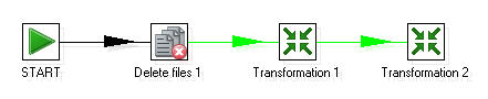 Time for action—generating custom files by executing a transformation for every input row