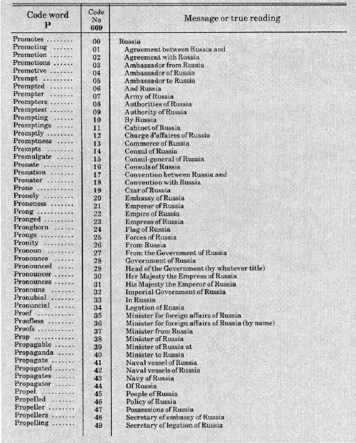 1899 Blue Code Sheet