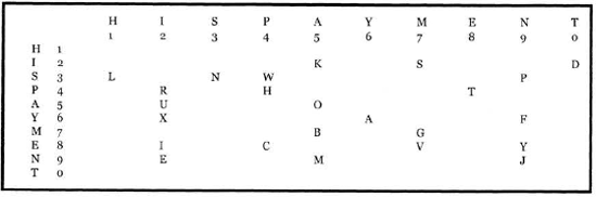 Other Ciphers