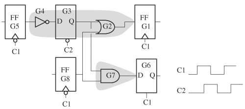 Clock domain partitioning of a circuit with multiple clocks