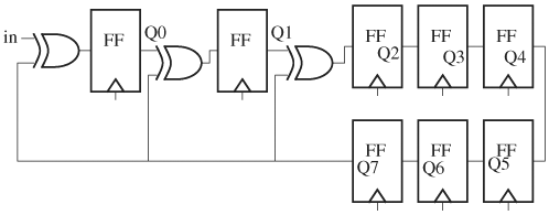 A circuit computing the remainder of CRC-8