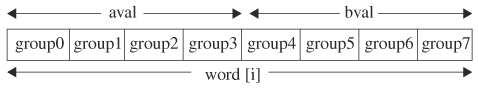 Word-to-group mapping in a four-state representation