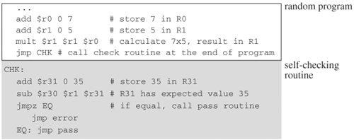 Self-checking mechanism in a random program