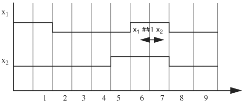 Example waveforms for a sequence