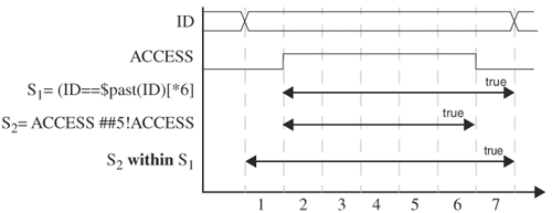 Asserting critical-section access using the within operator