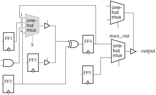 Bug detection latency in a one-hot multiplexor circuit