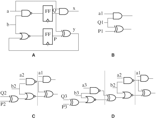 Unrolling to obtain a multiple-cycle logic cone. (A) Original circuit (B) Combinational cone (C) Two-cycle cone (D) Three-cycle cone