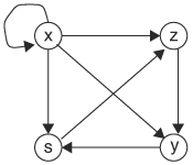 Graph for Boolean representation and calculation