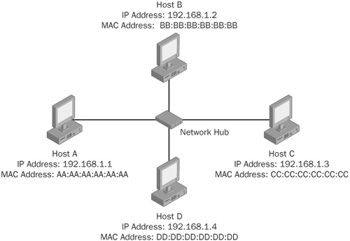 Receiving data on an IP network.
