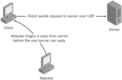 Session hijacking over UDP.