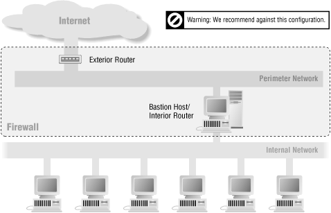 Architecture using a merged bastion host and interior router