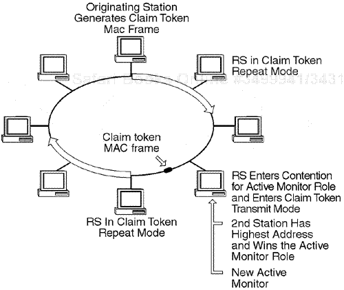 The token-claiming concept.