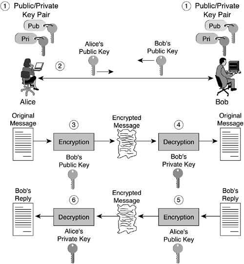 Ensuring Data Integrity and Confidentiality with Public Key Encryptiondataintegrityasymmetric encryptionintegritydataasymmetric encryptionconfidentitalitydataasymmetric encryptioindataconfidentialityasymmetric encryption