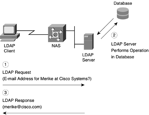 Creating a Digital Signature for an X.509v3 Certificate