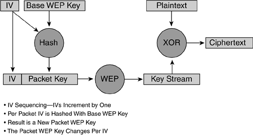 Per-Packet Key Mixing