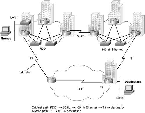 Impersonation of Routing UpdatesroutersimpersonationMANschoosingONS 15454/15327 optical platformsMANschoosingmetropolitan Ethernetcircuitsconfiguringcircuitsmetro Ethernetconfiguringlconfigurationmetro Ethernetcircuitsmetropolitan EthernettransportingONS productstransportingmetropolitan EthernetONS productsONSmetropolitan Ethernetvoice and data transmissionsearly history ofvoice and data transmissionsearly history ofsite surveysphysical site surveysperformingphysical site surveysperfromingpoint-to-point architecturearchitecturepoint-to-point architecturenetwork architecturepoint-to-point architecturenetwork architectureselectingarchitectureselecting