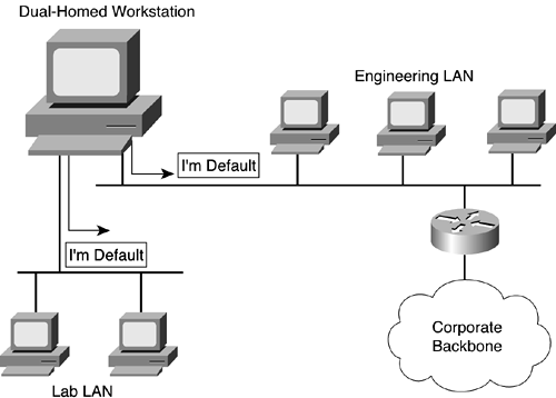 Default Route ImpersonationroutingimpersonationMANschoosingONS 15454/15327 optical platformsMANschoosingmetropolitan Ethernetcircuitsconfiguringcircuitsmetro Ethernetconfiguringlconfigurationmetro Ethernetcircuitsmetropolitan EthernettransportingONS productstransportingmetropolitan EthernetONS productsONSmetropolitan Ethernetvoice and data transmissionsearly history ofvoice and data transmissionsearly history ofsite surveysphysical site surveysperformingphysical site surveysperfromingpoint-to-point architecturearchitecturepoint-to-point architecturenetwork architecturepoint-to-point architecturenetwork architectureselectingarchitectureselecting