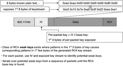 WEP Weak Key AttackWEPweak key attackMANschoosingONS 15454/15327 optical platformsMANschoosingmetropolitan Ethernetcircuitsconfiguringcircuitsmetro Ethernetconfiguringlconfigurationmetro Ethernetcircuitsmetropolitan EthernettransportingONS productstransportingmetropolitan EthernetONS productsONSmetropolitan Ethernetvoice and data transmissionsearly history ofvoice and data transmissionsearly history ofsite surveysphysical site surveysperformingphysical site surveysperfromingpoint-to-point architecturearchitecturepoint-to-point architecturenetwork architecturepoint-to-point architecturenetwork architectureselectingarchitectureselecting