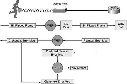 WEP Bit-Flipping VulnerabilityWEPbit-flipping vulnerabilityMANschoosingONS 15454/15327 optical platformsMANschoosingmetropolitan Ethernetcircuitsconfiguringcircuitsmetro Ethernetconfiguringlconfigurationmetro Ethernetcircuitsmetropolitan EthernettransportingONS productstransportingmetropolitan EthernetONS productsONSmetropolitan Ethernetvoice and data transmissionsearly history ofvoice and data transmissionsearly history ofsite surveysphysical site surveysperformingphysical site surveysperfromingpoint-to-point architecturearchitecturepoint-to-point architecturenetwork architecturepoint-to-point architecturenetwork architectureselectingarchitectureselecting